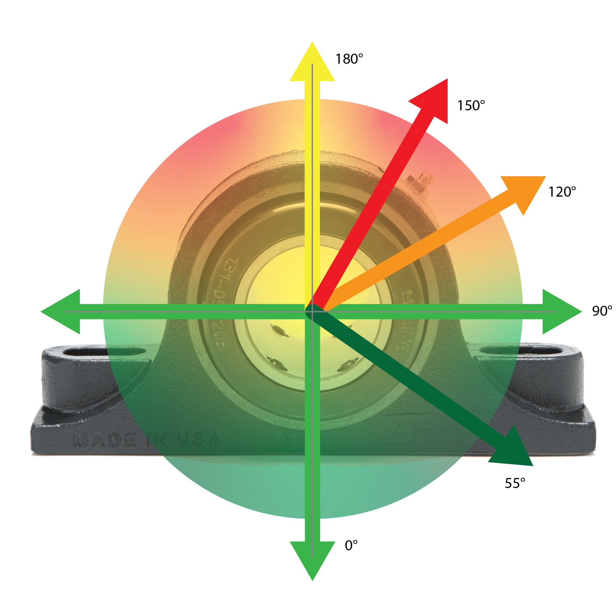 reduced safe bearing loads